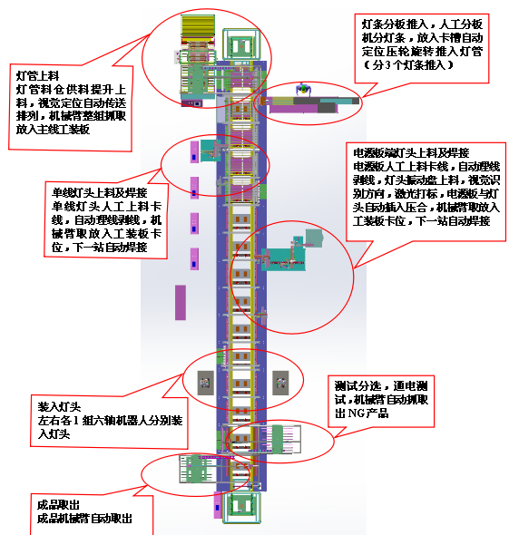 LED灯条全麻豆性爱网流程图