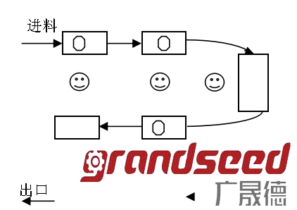 U型组装线工艺图